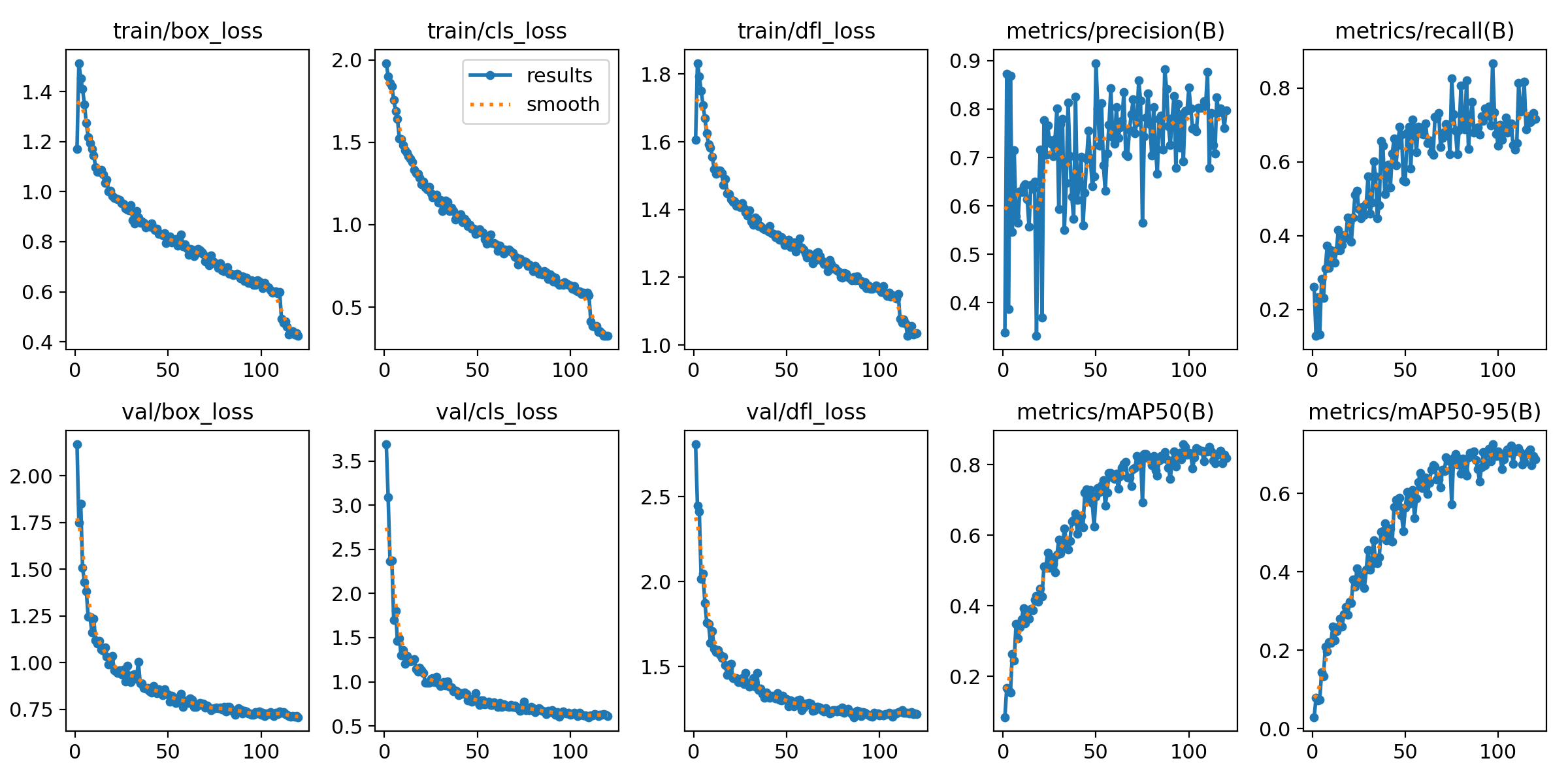 Orion12m training results